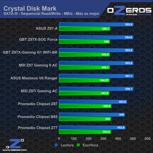cdm_sata