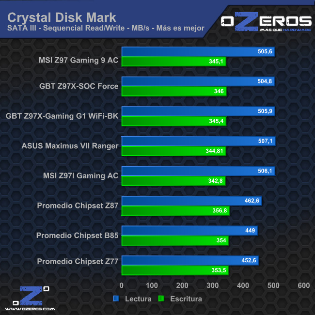 cdm_sata3