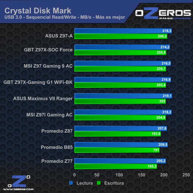 cdm_usb