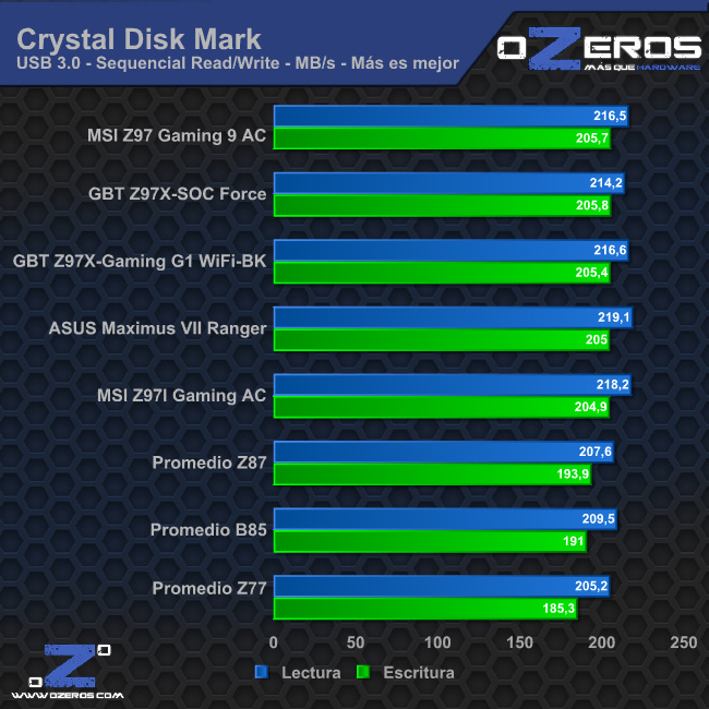 cdm_usb3