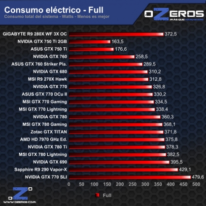 consumo_full