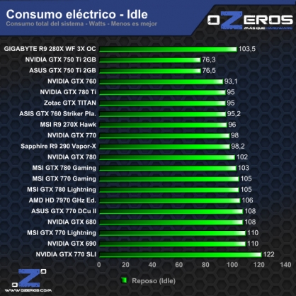 consumo_idle