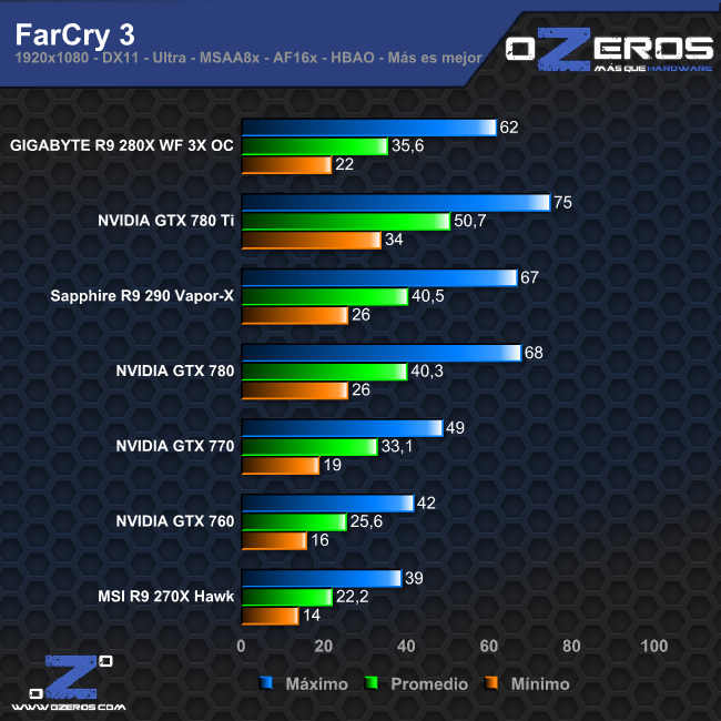 farcry3