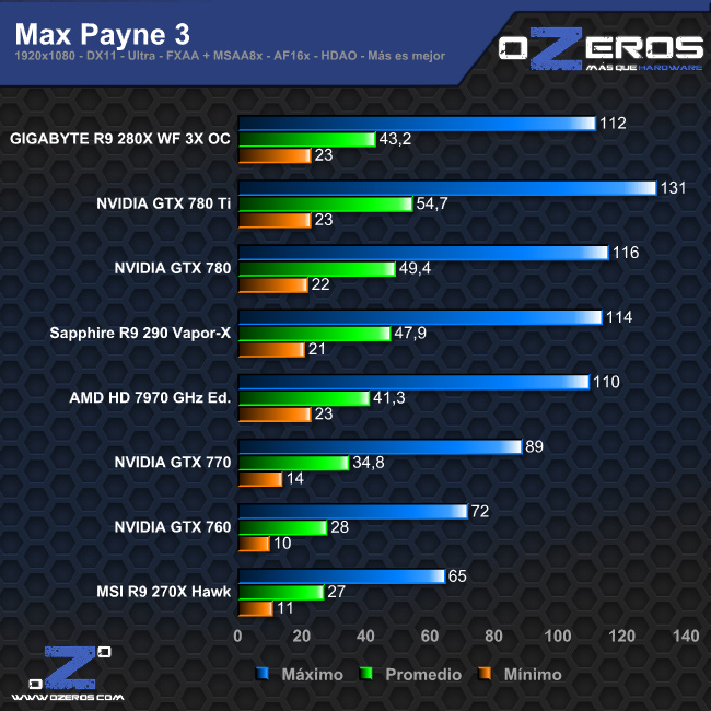 max_payne3