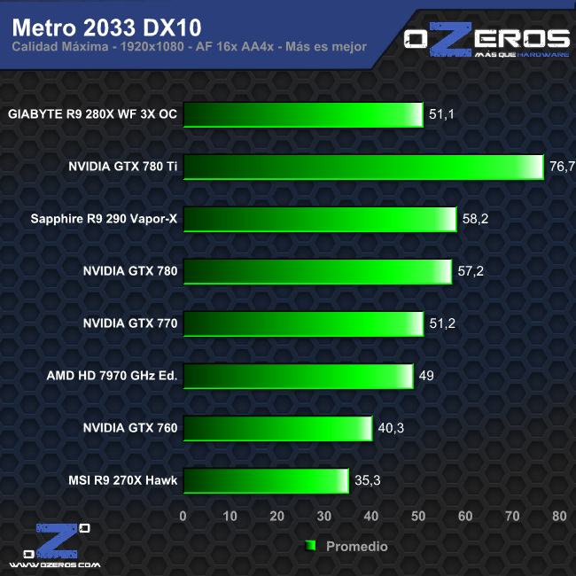 metro_dx10