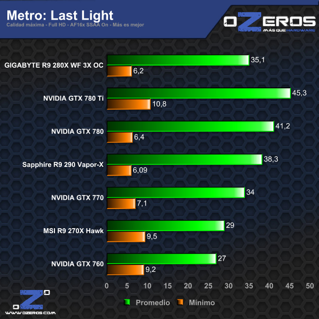 metro_ll