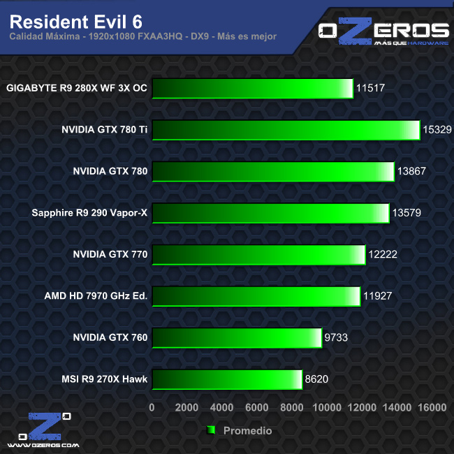 re6