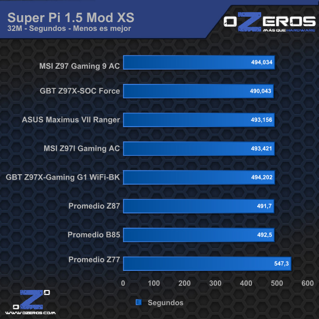 sp32m