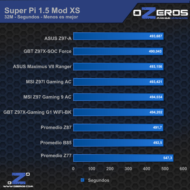 sp32m