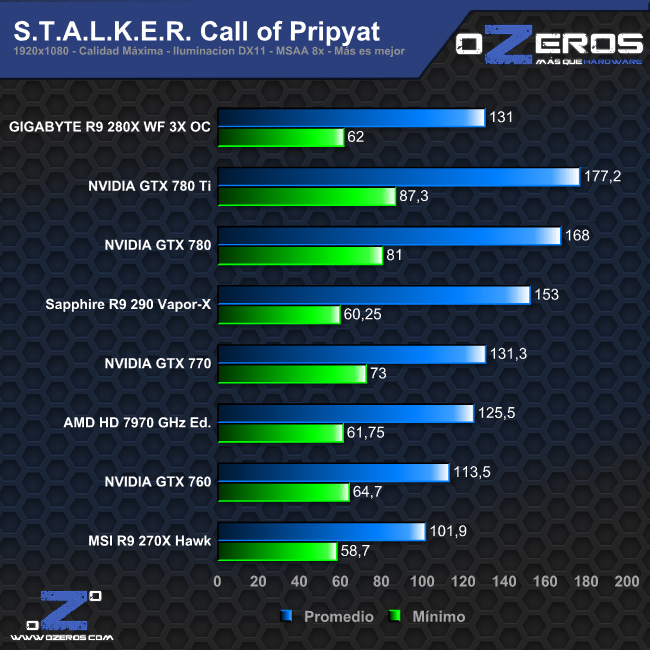 stalker