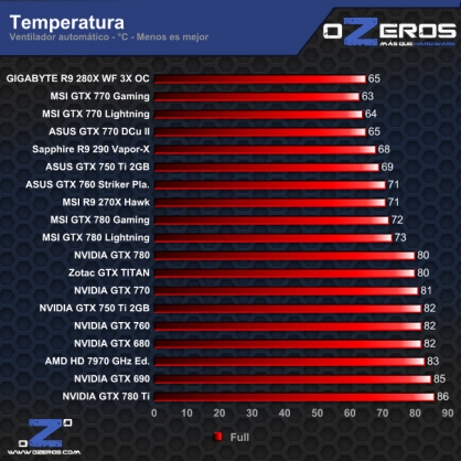 temp_full