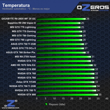 temp_idle