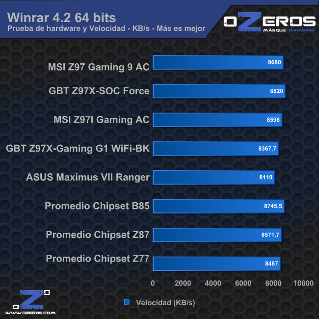 winrar