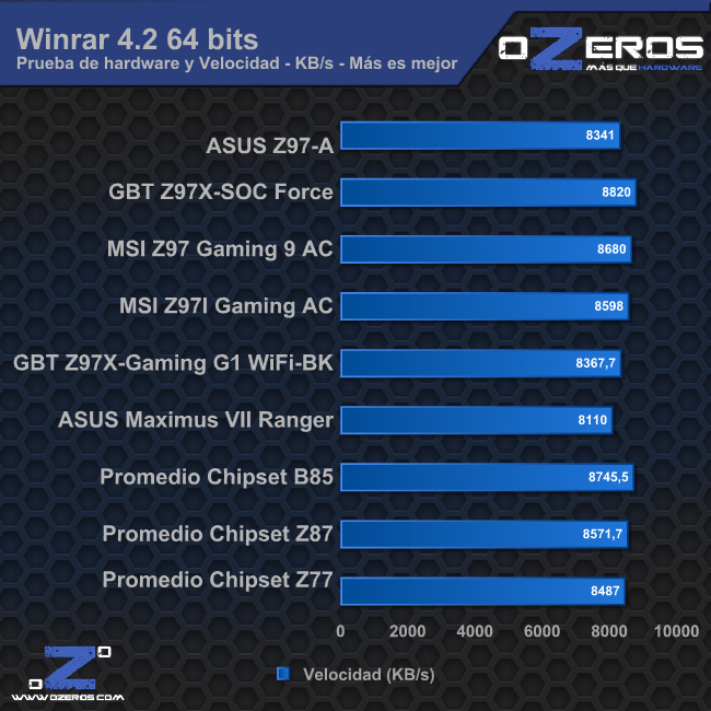 winrar