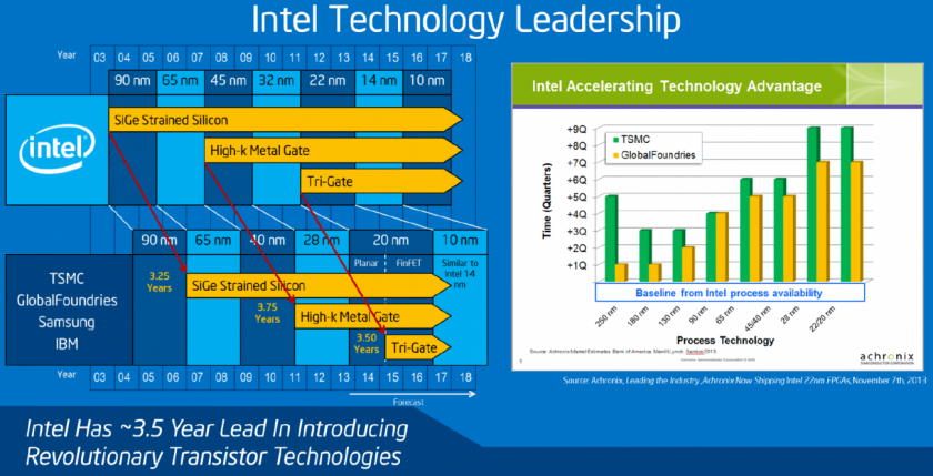39128_1_intel_has_made_no_delays_for_its_10nm_process_technology_full