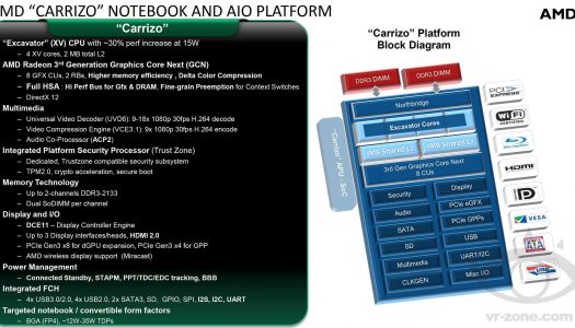 Se revelan detalles de los nuevos APU Carrizo; 30%+ de rendimiento en el nuevo SoC de AMD