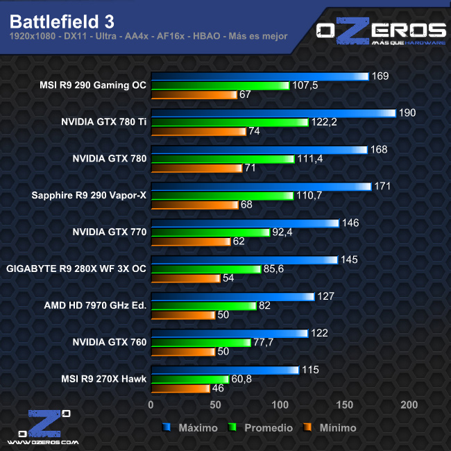 bf3