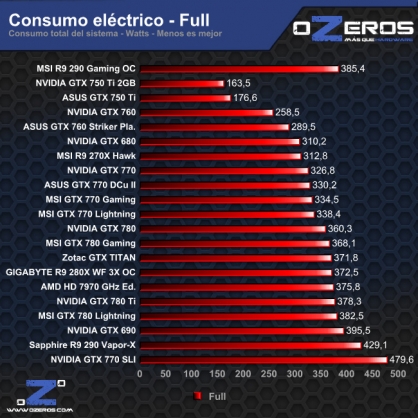 consumo_full