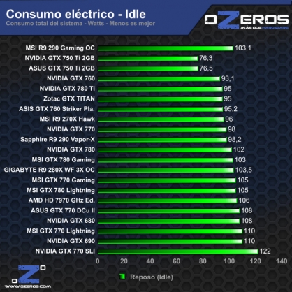 consumo_idle