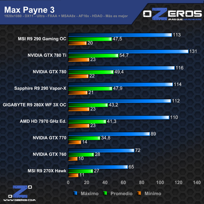 max_payne3