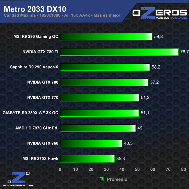 metro_dx10