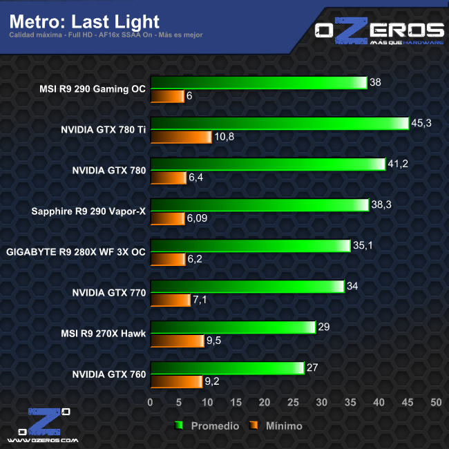 metro_ll