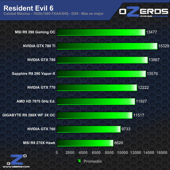 re6