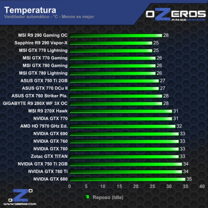 temperatura_idle