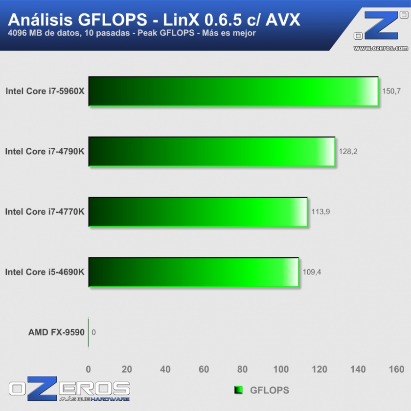01-Intel-Core-i7-5960X-Gflops