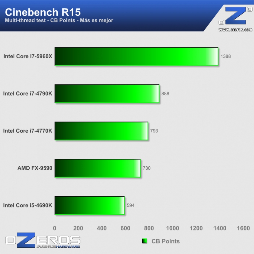 02-Intel-Core-i7-5960X-Cinebench