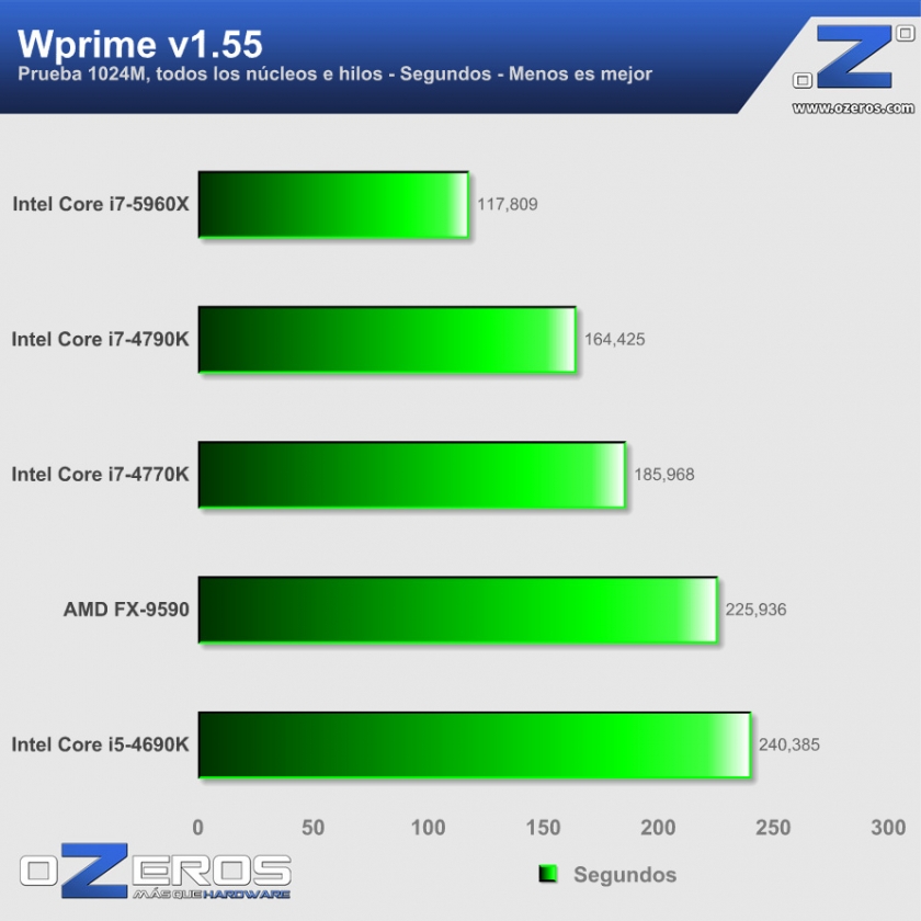 05-Intel-Core-i7-5960X-WPrime