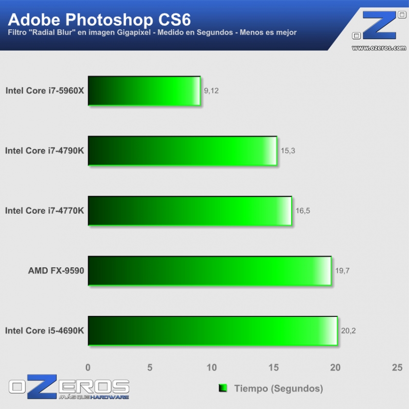 08-Intel-Core-i7-5960X-Photoshop