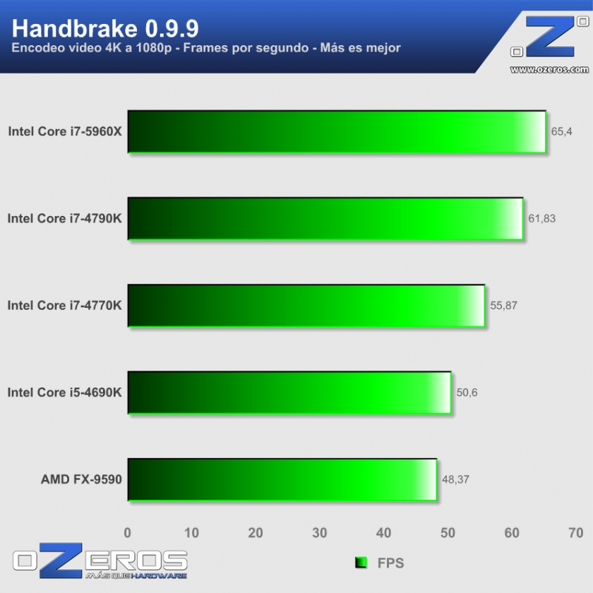10-Intel-Core-i7-5960X-Handbrake