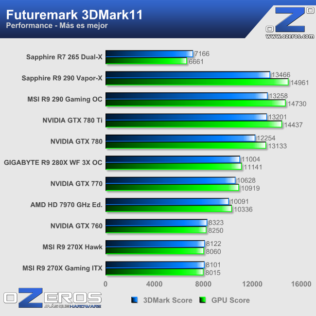 3dm11_performance