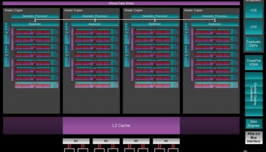 El silicio Tonga de AMD tendría 2048 Stream Processors – ¿Posible R9 285X?