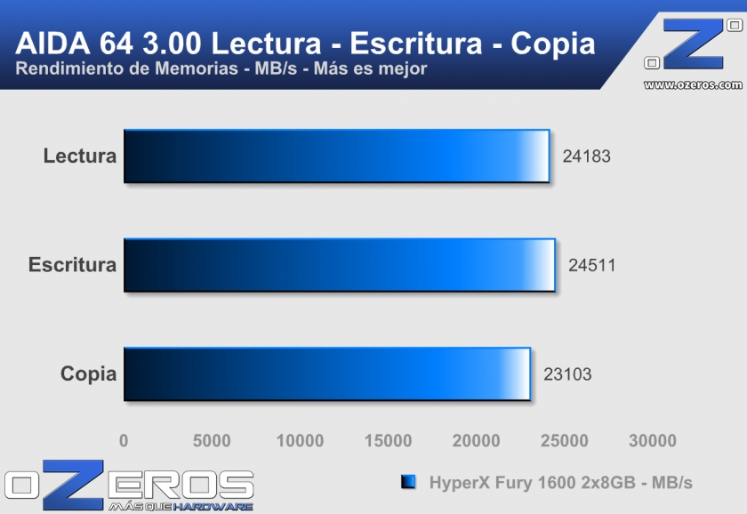 Hyper-X-Fury-1600-aida-read-write-copy