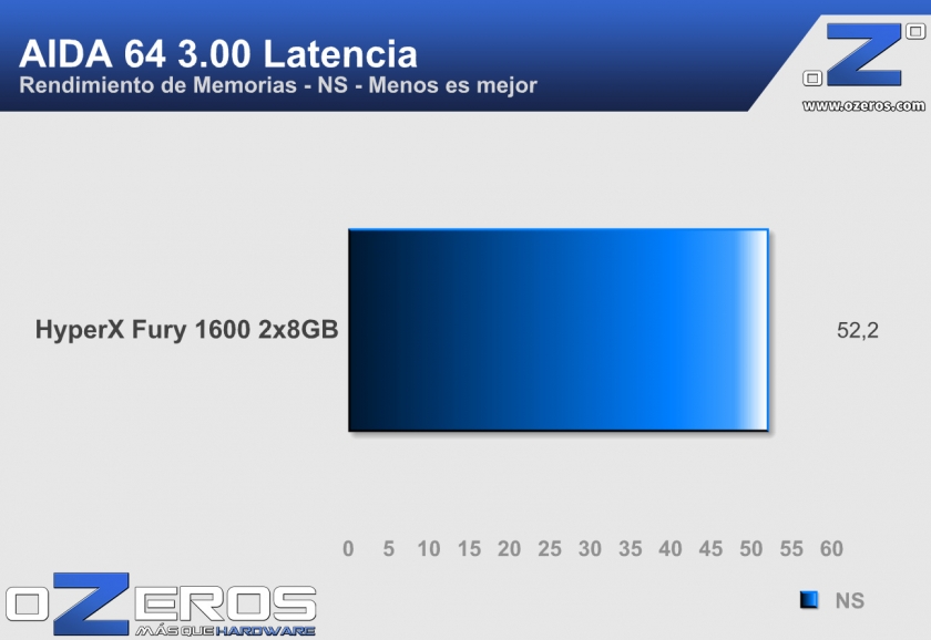 Hyper-X-Fury-1600-aidalatencia