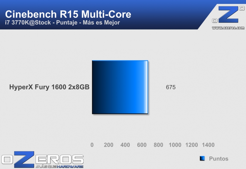 Hyper-X-Fury-1600-cinebench