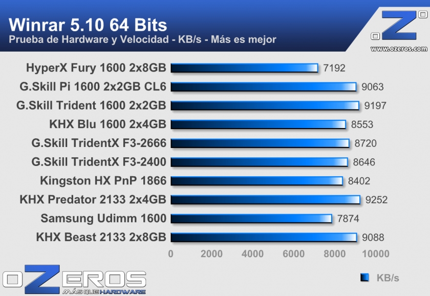 Hyper-X-Fury-1600-winrar