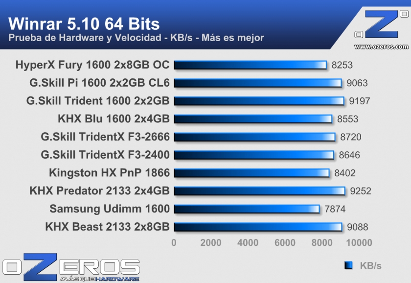 Hyper-X-Fury-1600-winrar-OC
