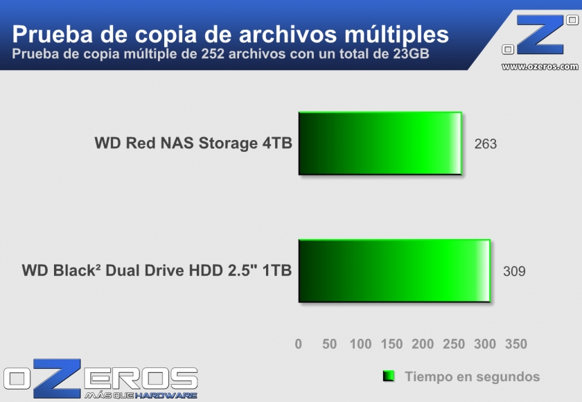 Prueba-de-copia-multiple