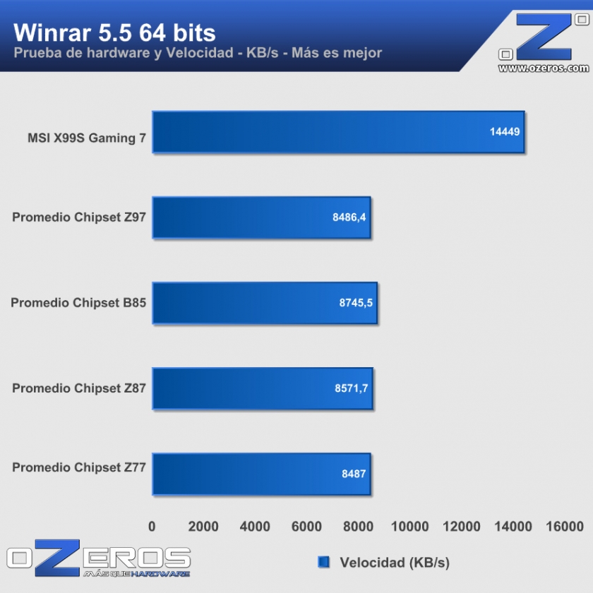 Winrar