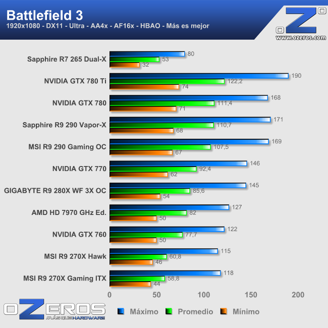 bf3