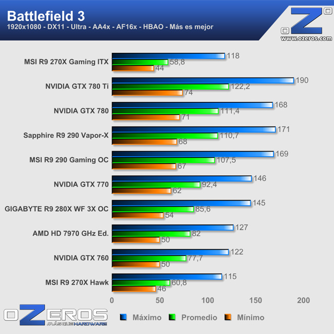 bf3