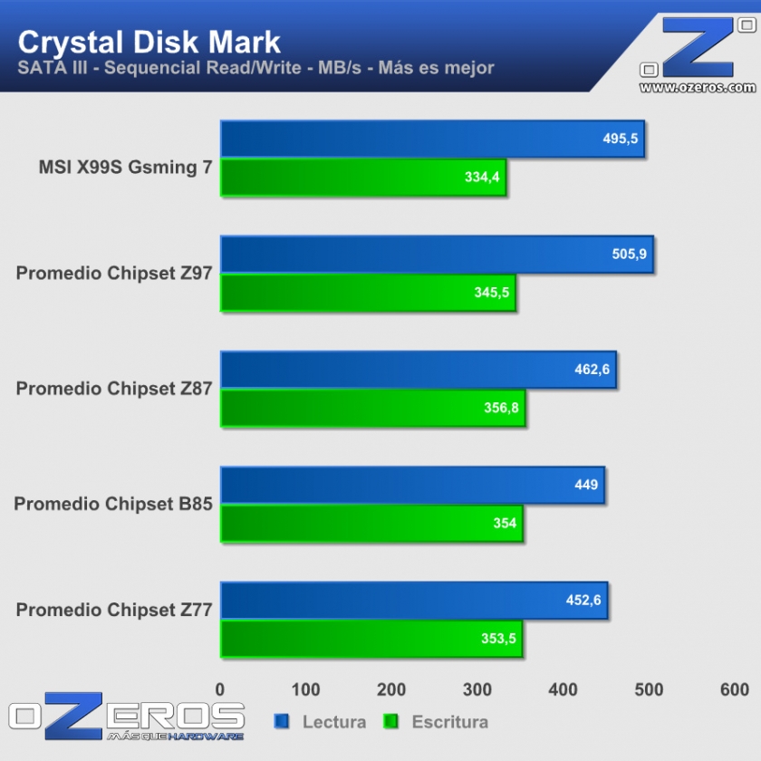 cdm_sata3