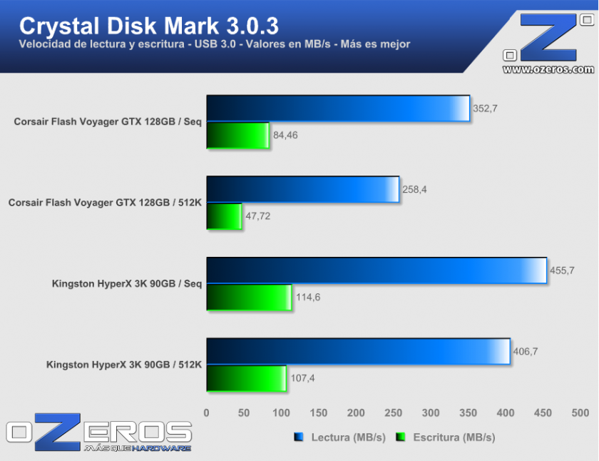 cdm_usb3