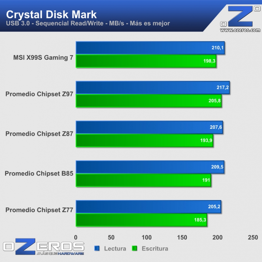 cdm_usb3