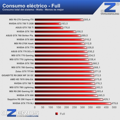 consumo_full