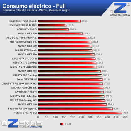 consumo_full