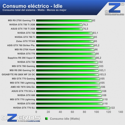 consumo_idle